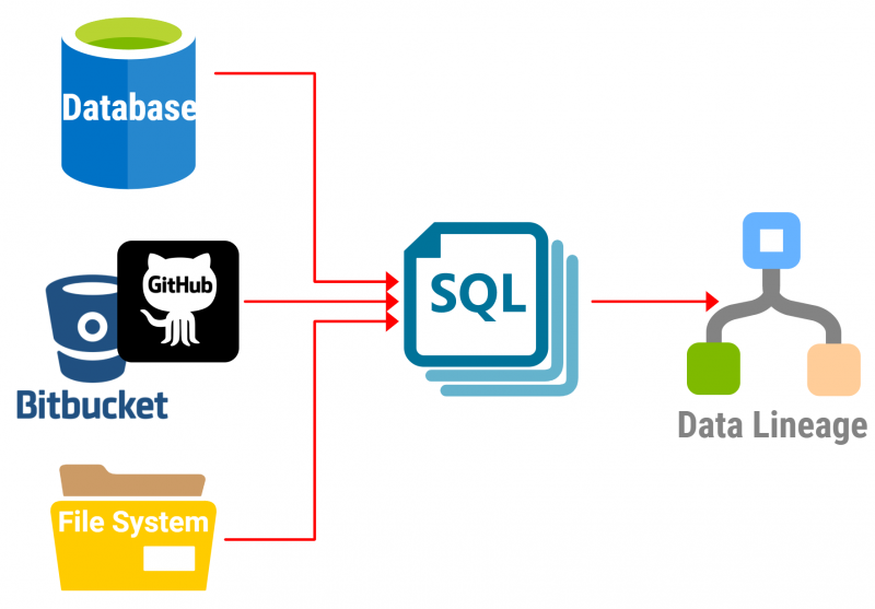 Export E R Diagram With Sqlflow Rest Api