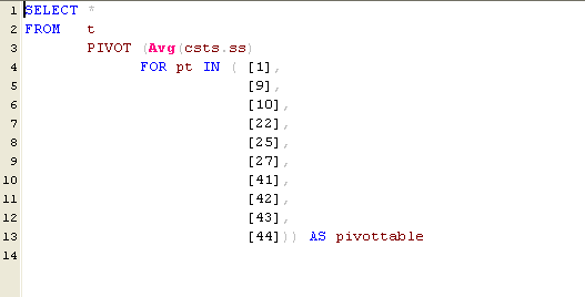 sql formatting pivot table