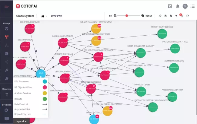 Octopai Has Announced A New Data Lineage Platform