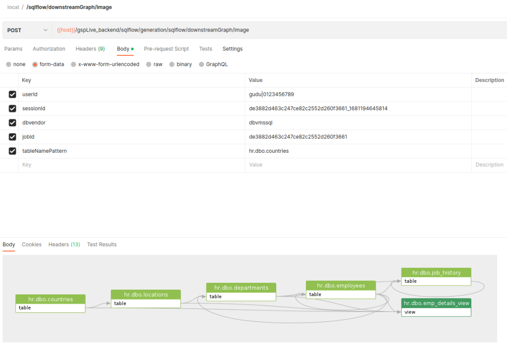 Visualize your upstream/downstream data with SQLFlow REST API